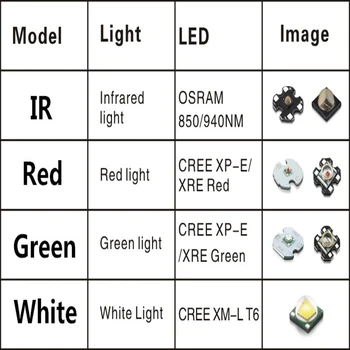 UniqueFire UF-1504 XML T6 LED el feneri açık sert ışık su geçirmez şarj edilebilir Torch fener 5